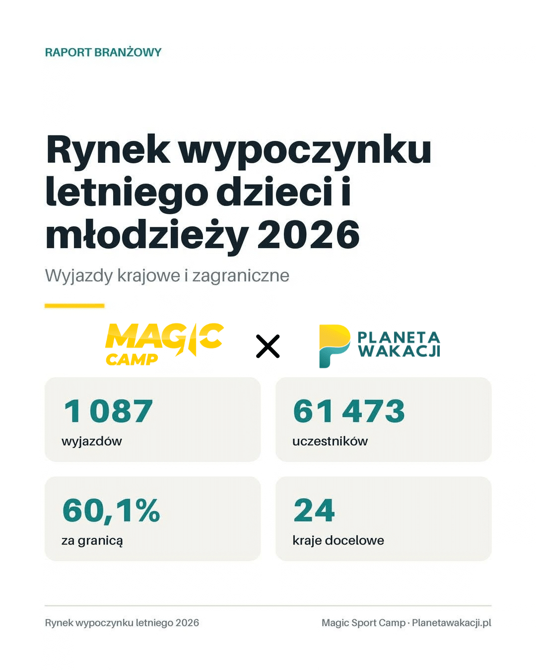 Raport rynku młodzieżowego 2026